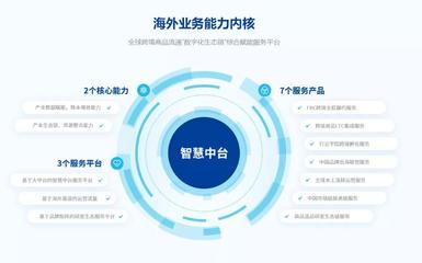 新流量時代下供應鏈加速數字化轉型 出海數字供應鏈管理服務成發展重點