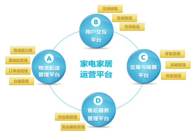 銳特信息家居供應(yīng)鏈一體化解決方案 賦能蟻安居，迎戰(zhàn)618大促日訂單破8萬