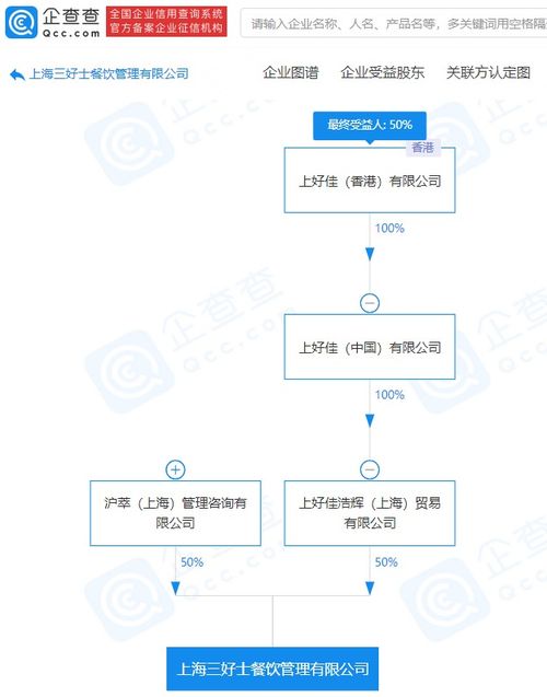 上好佳拓展業(yè)務(wù)版圖，新設(shè)公司深耕供應(yīng)鏈管理服務(wù)