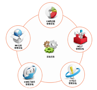 Q食品代發(fā)與第三方倉儲(chǔ) 如何借力外包服務(wù)優(yōu)化休閑零食供應(yīng)鏈？